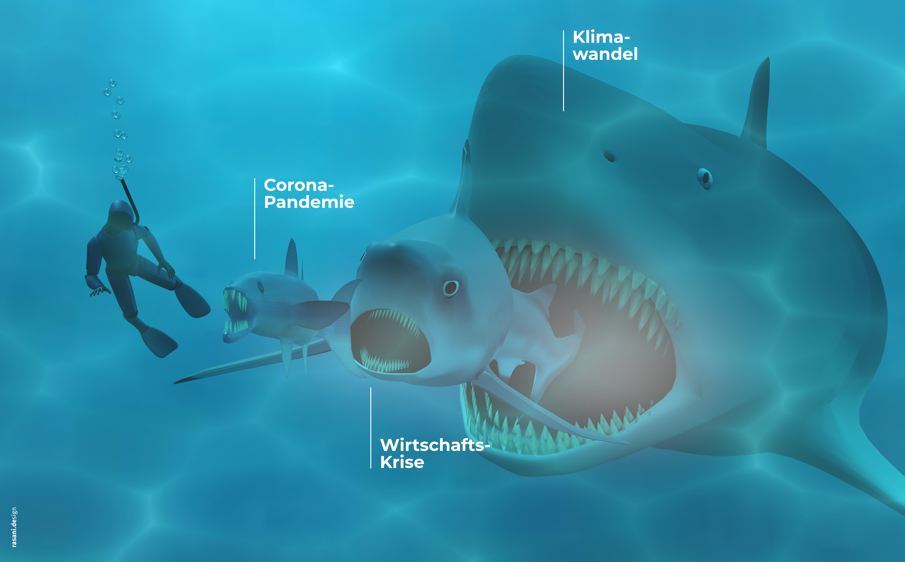 Nachhaltigkeit? Sag uns deine Meinung!